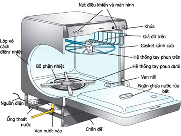 hướng dẫn sử dụng trước khi sử dụng máy
