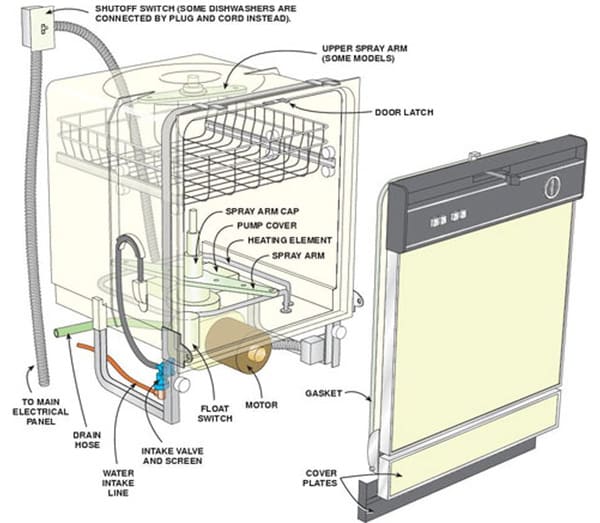 nguồn cấp nước máy rửa bát công nghiệp