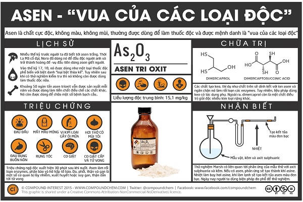 tac-hai-cua-asen